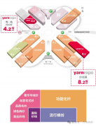    力伟纺织邀您共赴2025中国国际纺织纱线展