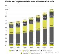    2024年数码印花财产-全球拆机量