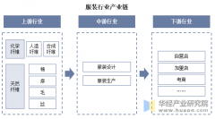 <b>2025年中国服拆行业分类环境、相关政策及上逛阐</b>